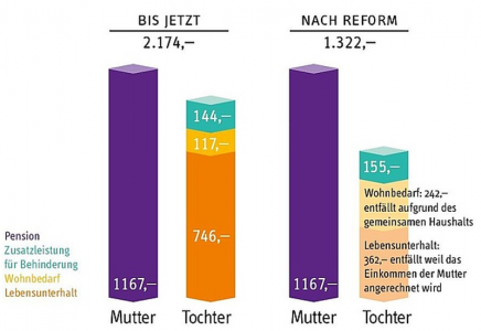 Grafik